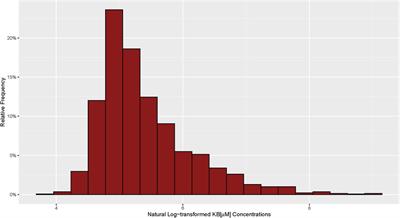 Circulating ketone bodies and mortality in heart failure: a community cohort study